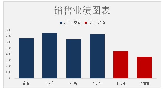 excel做堆積柱狀圖