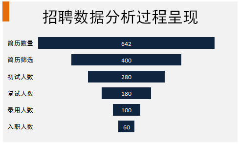 excel2016画漏斗图教程:如何用excel制作漏斗图(含操作演示动画图)