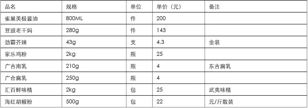 Word美化技巧 巧设文档中表格的样式