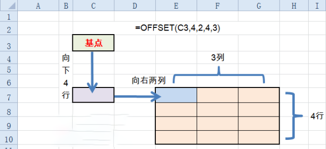 offsetʹ÷